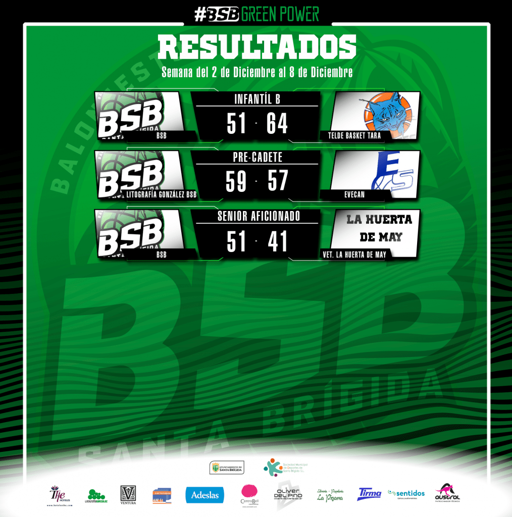 RESULTADOS DE LA JORNADA EXTRA 2